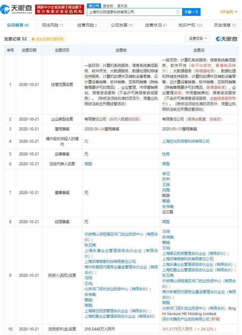 騰訊產(chǎn)業(yè)創(chuàng)投戰(zhàn)略入股Convertlab，賦能數(shù)字營銷與零售科技新生態(tài)