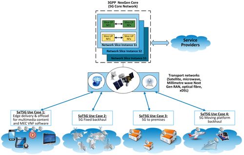 衛(wèi)星通信與5G的融合 技術(shù)協(xié)同與計(jì)算機(jī)零售新機(jī)遇